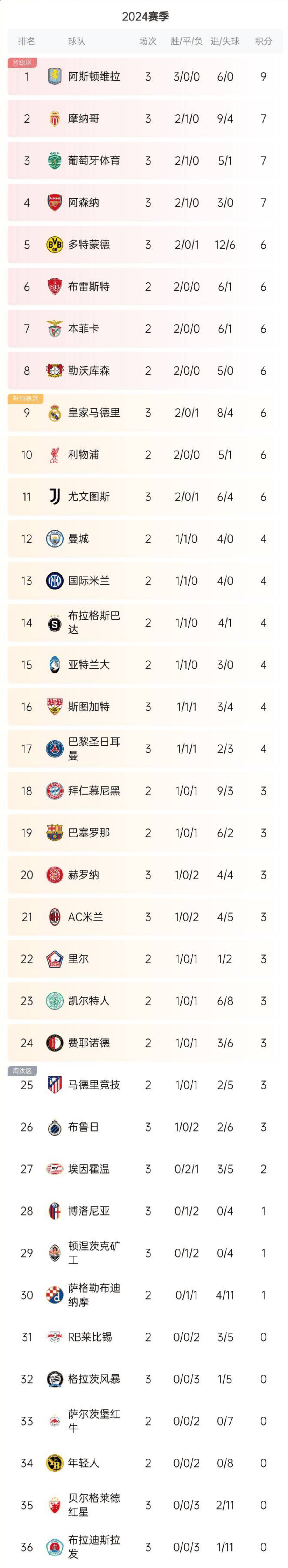 开云下载-拜仁慕尼黑再次大胜，领跑积分榜的简单介绍