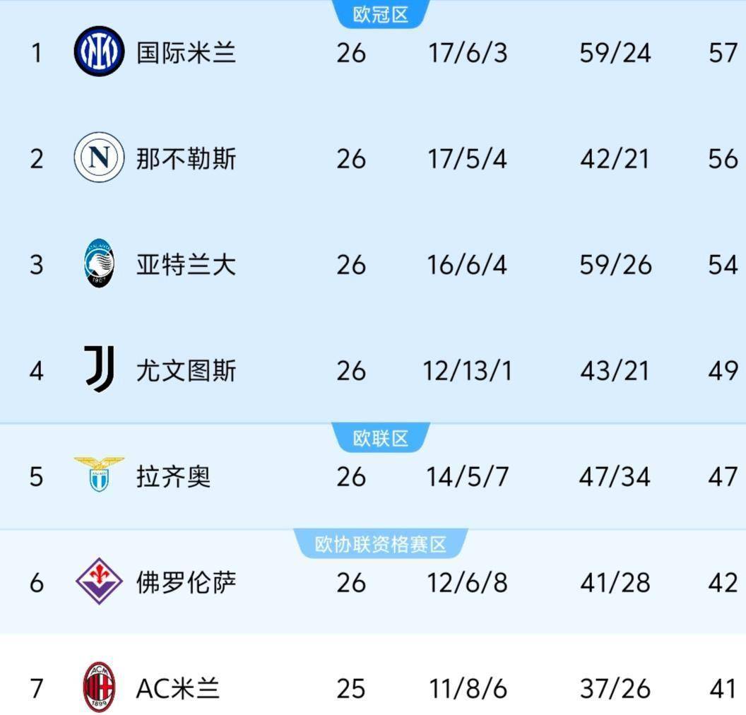 拜仁慕尼黑再次大胜,领跑积分榜的简单介绍 拜仁慕尼黑再次大胜,领跑积分榜的简单介绍