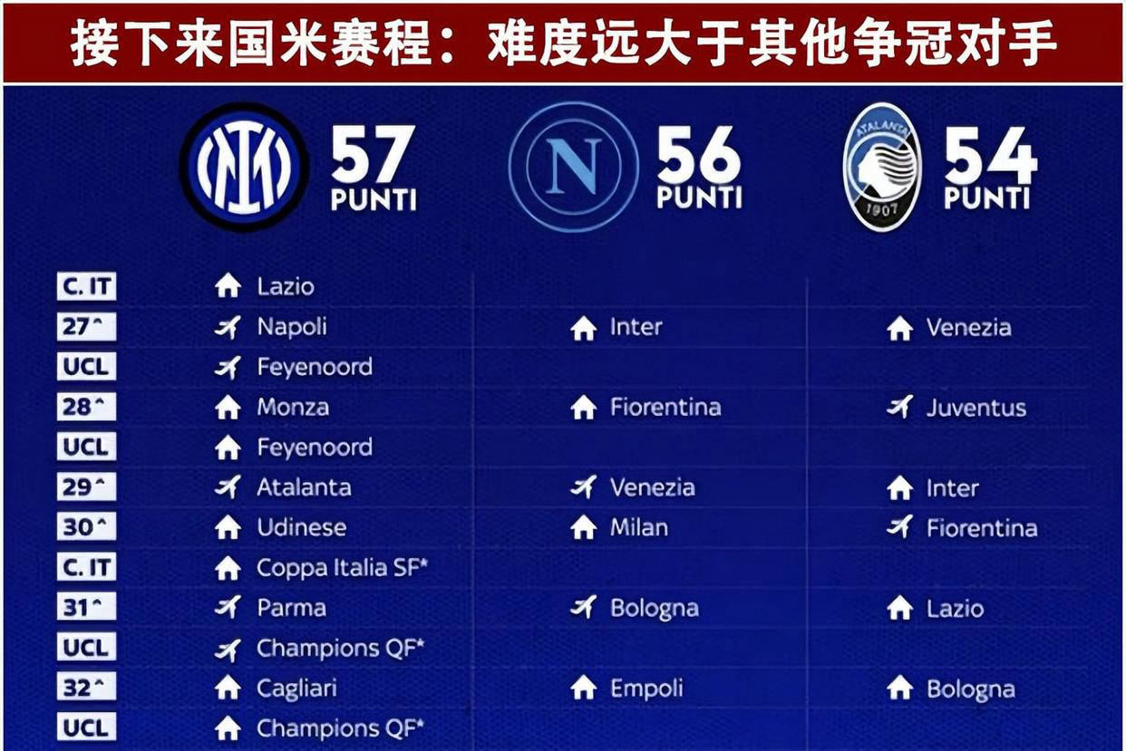 意大利足球联赛球队实力对比,赛事看点颇多的简单介绍 意大利足球联赛球队实力对比,赛事看点颇多的简单介绍