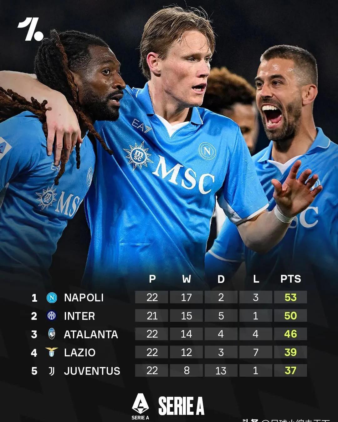 开云体育官网-包含那不勒斯客场逼平乌迪内斯，战绩持续稳定的词条