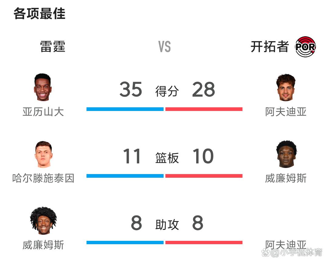 开云官网-包含开拓者队连胜被终结，球队反思调整策略的词条