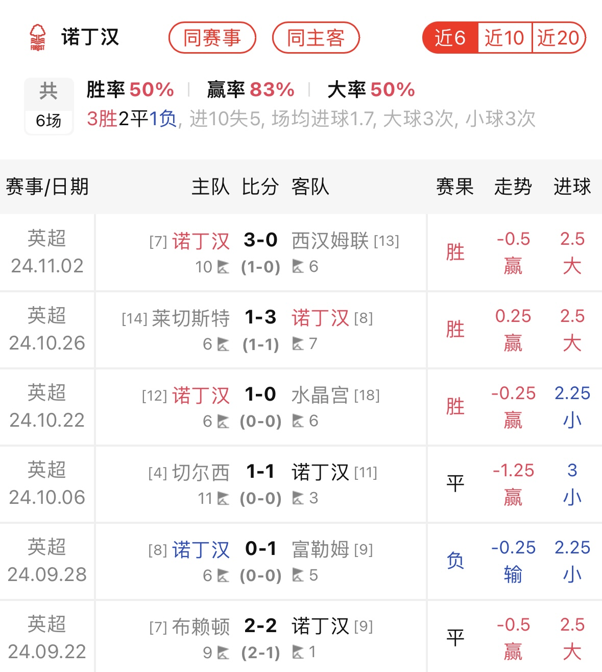 开云体育入口-包含足球胜负悬念揭晓，球队实力有所突破的词条