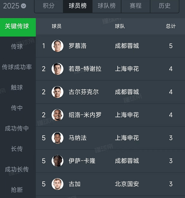 包含中超球队引入外援,能否提升实力?的词条 包含中超球队引入外援,能否提升实力?的词条