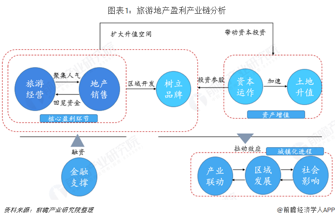 开云体育入口-关于球队产业链丰富：盈利模式曝光的信息