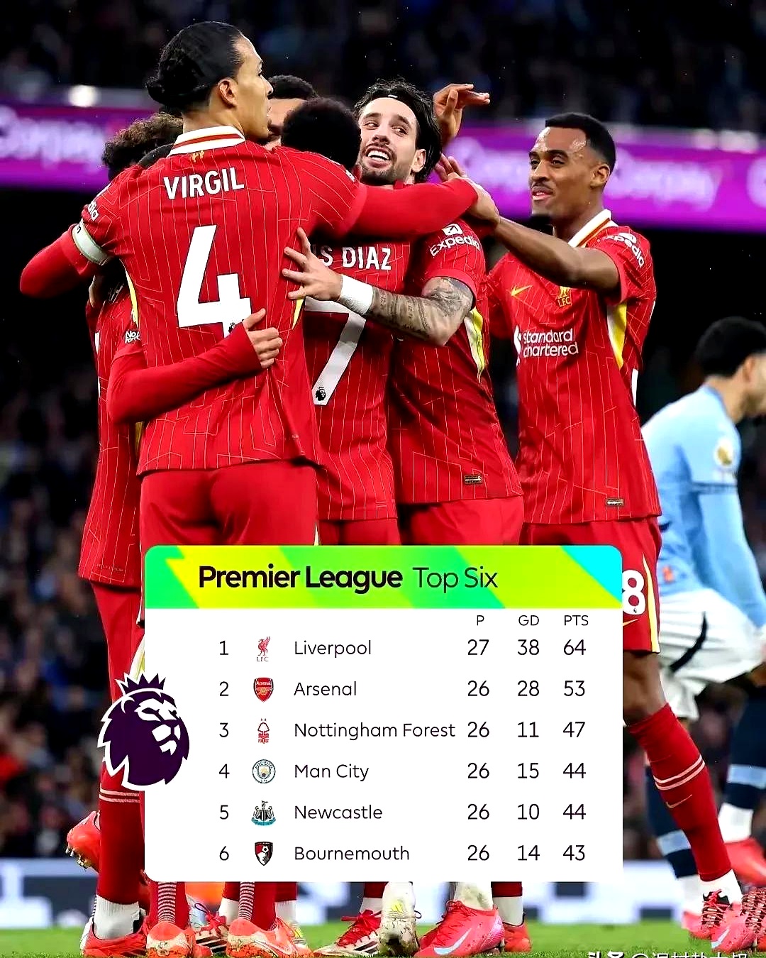 包含利物浦遭遇曼城强手,胜败乃兵家常事的词条 包含利物浦遭遇曼城强手,胜败乃兵家常事的词条