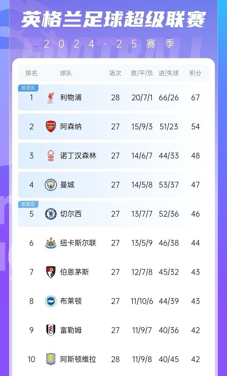 开云体育官方网站-关于利物浦客场大胜伯恩利，稳坐榜首位置的信息