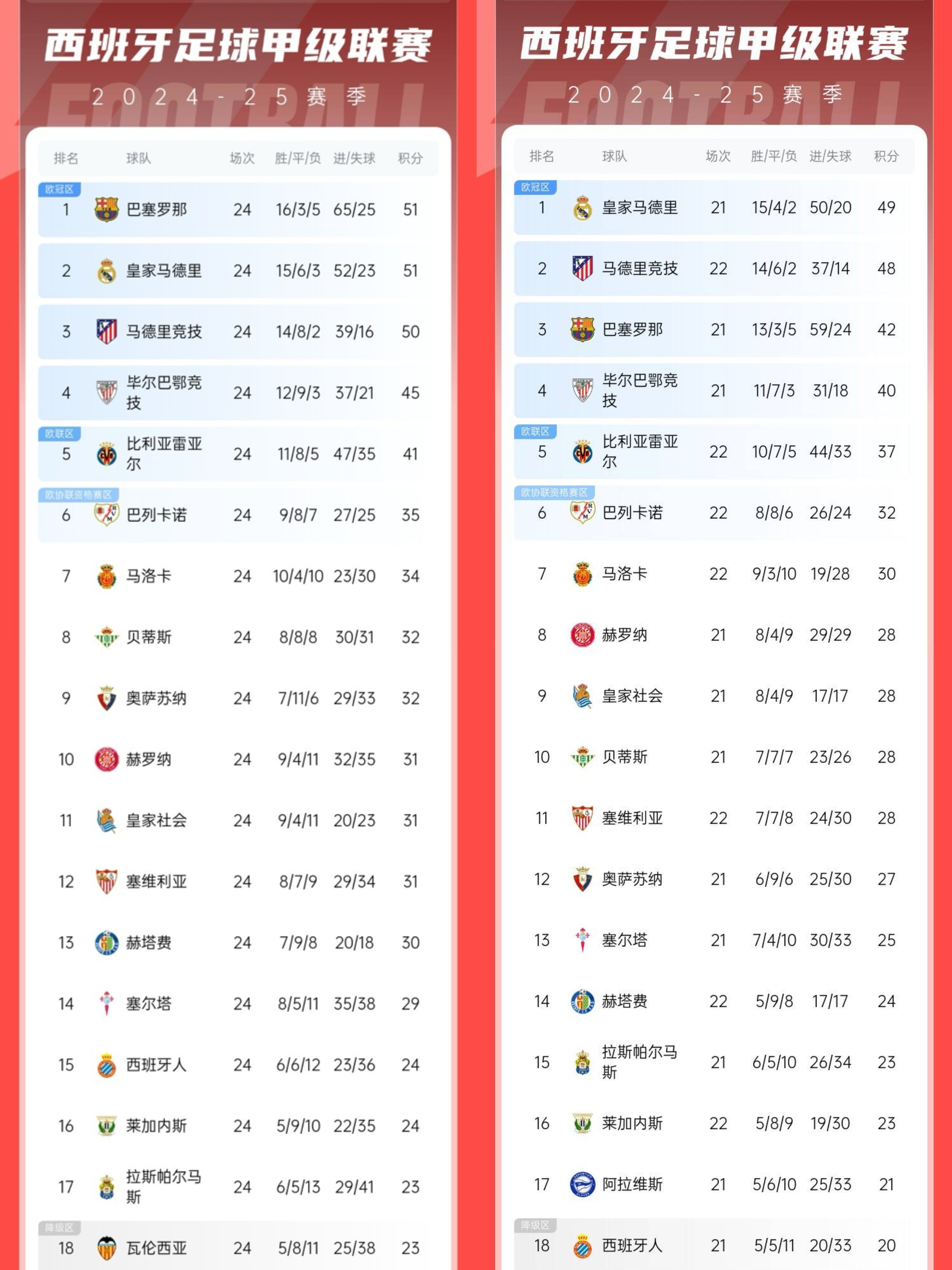 巴萨再获胜利,继续领跑积分榜的简单介绍 巴萨再获胜利,继续领跑积分榜的简单介绍