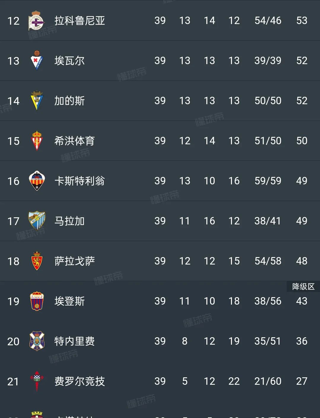 关于西甲球队红蓝军团实力对比!的信息 关于西甲球队红蓝军团实力对比!的信息