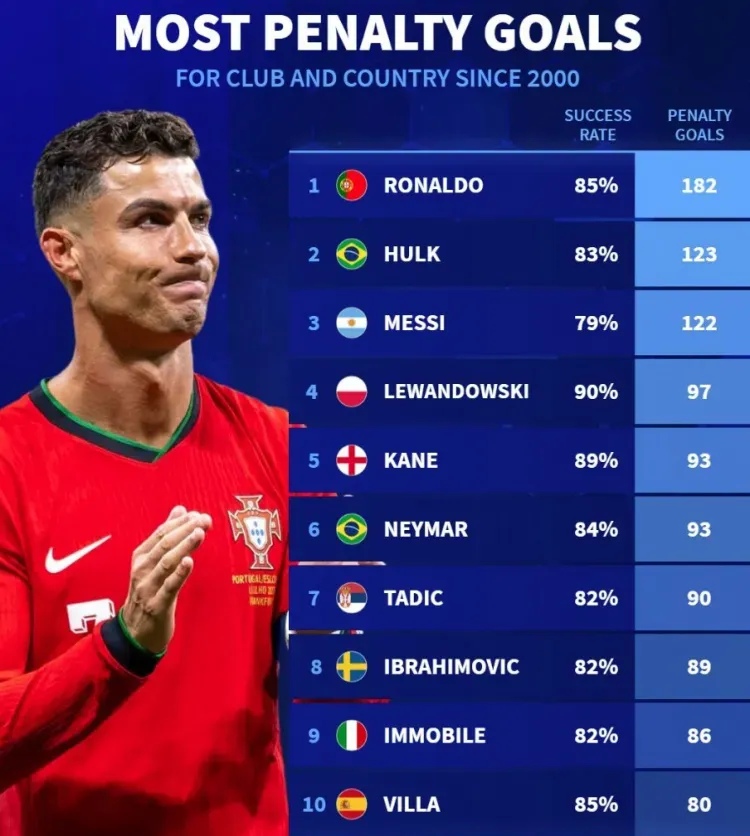 意甲|C罗止步,排名变化 意甲|C罗止步,排名变化