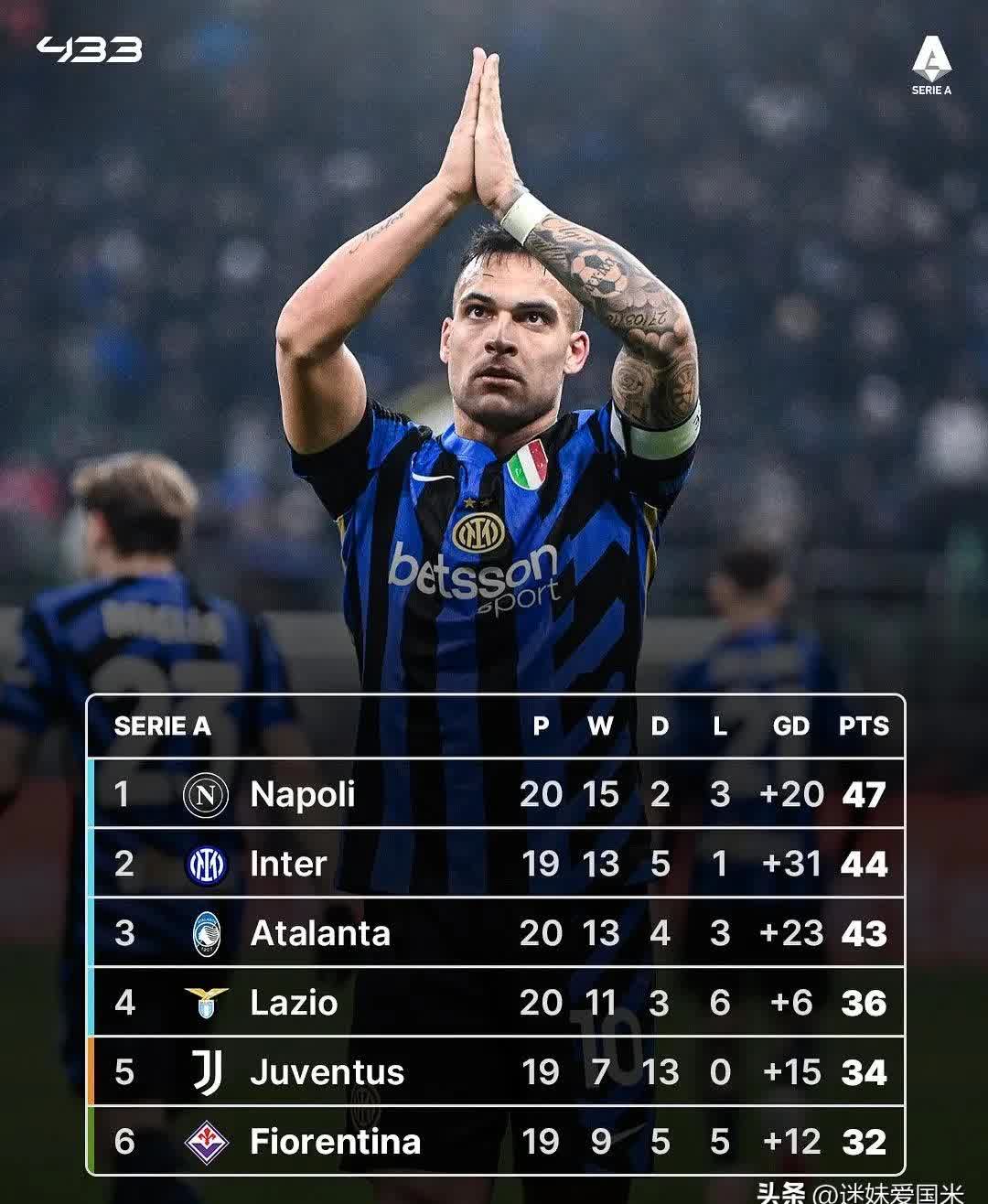 意甲劲旅国际米兰近期成绩下滑，卫冕希望渐渐渺茫！的简单介绍