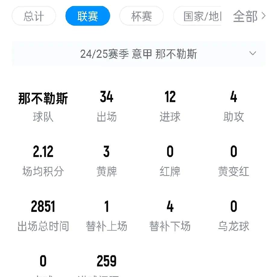 关于那不勒斯取得大胜，继续领跑积分榜的信息